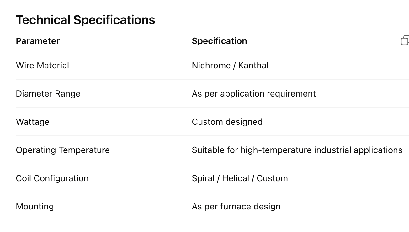 Industrial Furnace Heating System